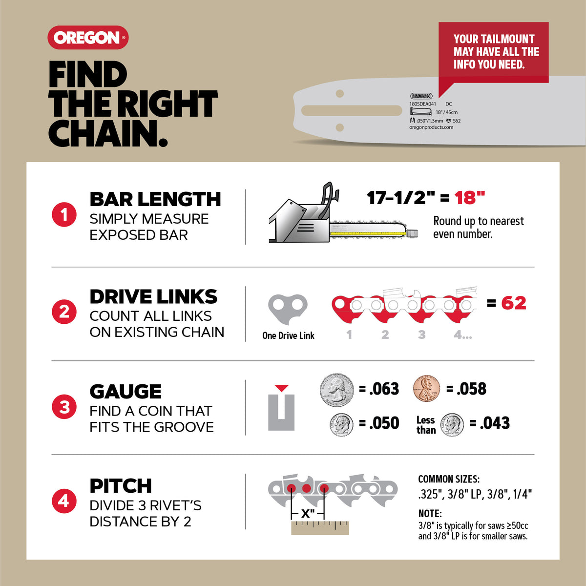 Oregon 22LPX PowerCut Chainsaw Chain for 20 in. Bar - 81 Drive Links – fits Several Stihl models