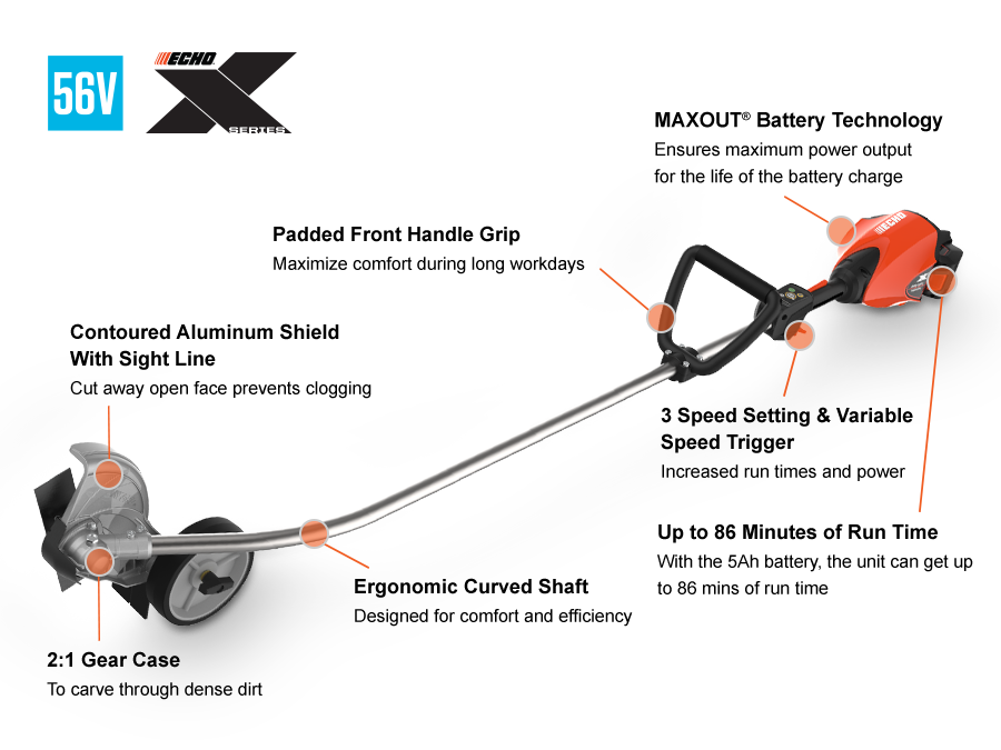 eFORCE® DPE-2600 Edger