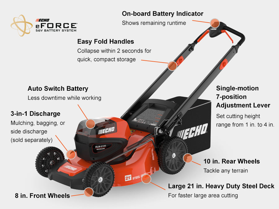 eFORCE® DLM-2100 Push Mower